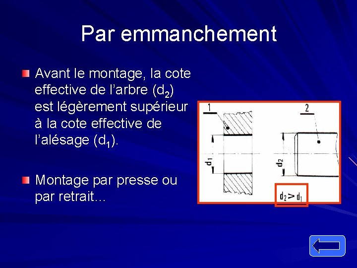 Par emmanchement Avant le montage, la cote effective de l’arbre (d 2) est légèrement