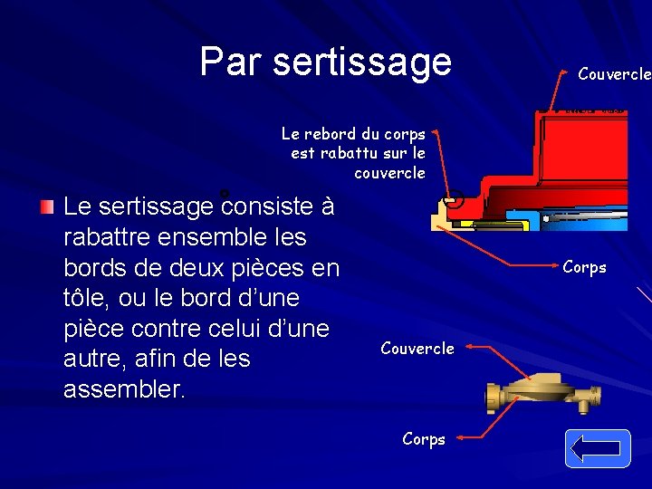 Par sertissage Couvercle Le rebord du corps est rabattu sur le couvercle Le sertissage