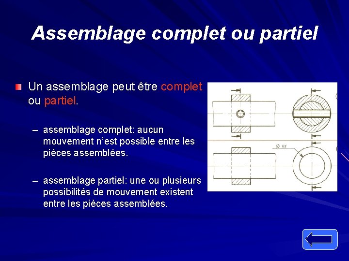 Assemblage complet ou partiel Un assemblage peut être complet ou partiel. – assemblage complet: