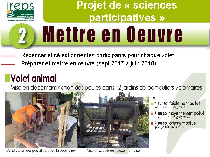 Projet de « sciences participatives » Recenser et sélectionner les participants pour chaque volet