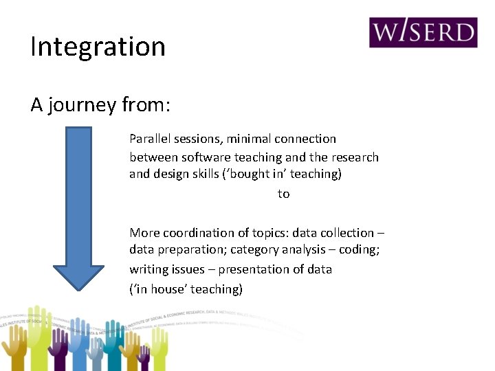 Integration A journey from: Parallel sessions, minimal connection between software teaching and the research