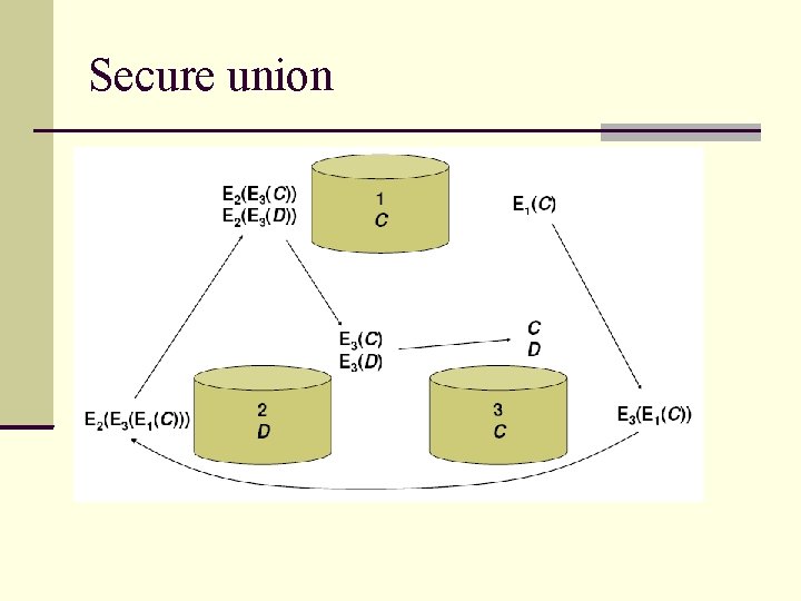 Secure union Secure union