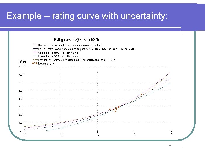 Example – rating curve with uncertainty: 