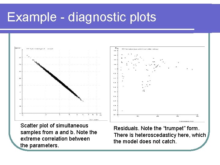 Example - diagnostic plots Scatter plot of simultaneous samples from a and b. Note