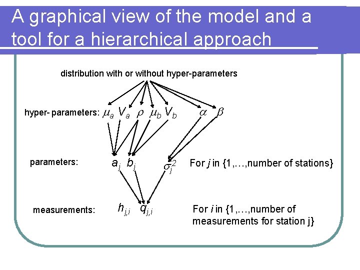 A graphical view of the model and a tool for a hierarchical approach distribution