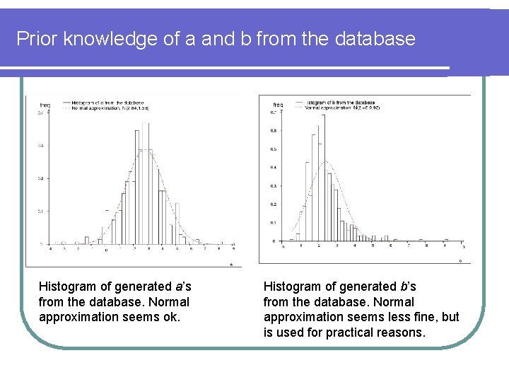 Prior knowledge of a and b from the database Histogram of generated a’s from