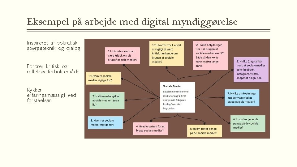 Eksempel på arbejde med digital myndiggørelse Inspireret af sokratisk spørgeteknik og dialog Fordrer kritisk