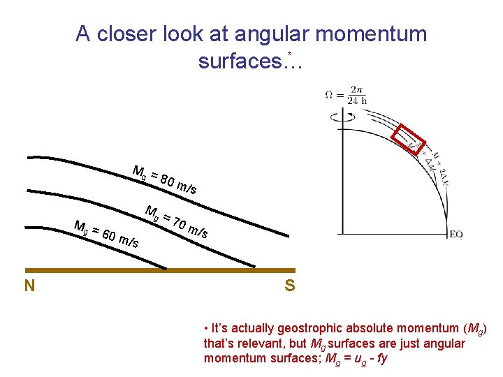 A closer look at angular momentum * surfaces… M = g 80 m /s
