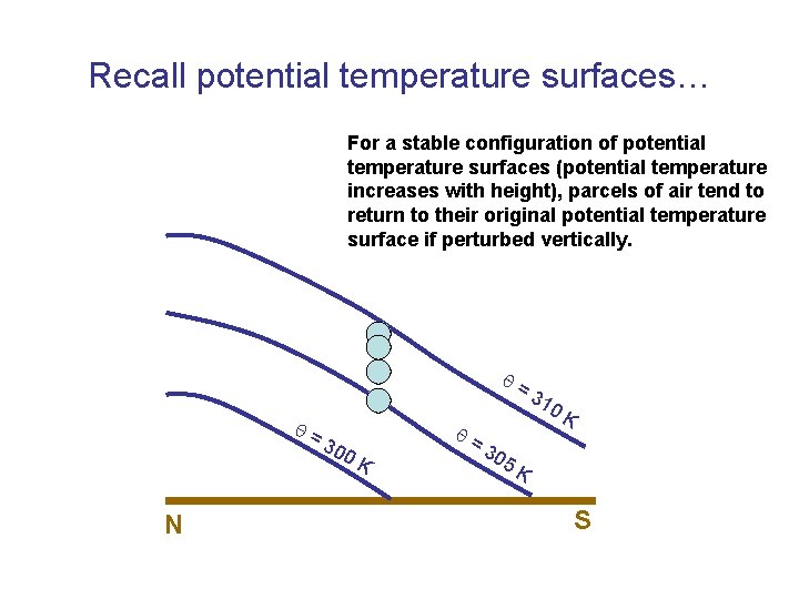 Recall potential temperature surfaces… For a stable configuration of potential temperature surfaces (potential temperature