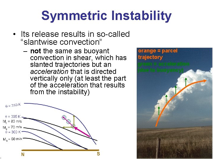 Symmetric Instability • Its release results in so-called “slantwise convection” – not the same