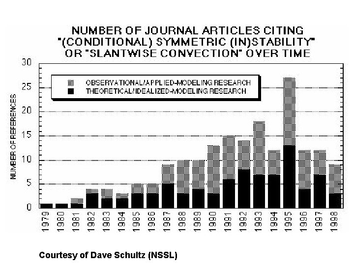 Courtesy of Dave Schultz (NSSL) 