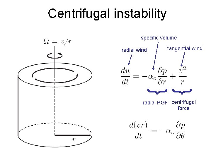 Centrifugal instability specific volume radial wind tangential wind } } radial PGF centrifugal force