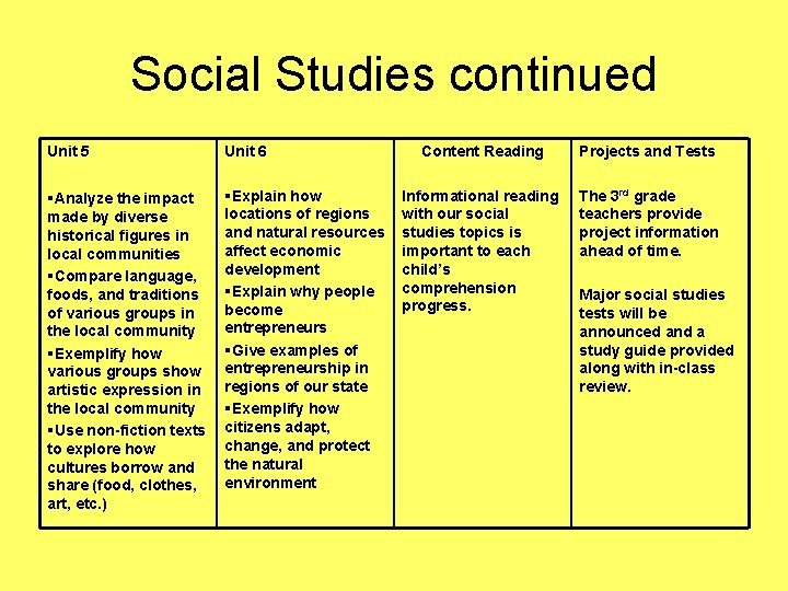 Social Studies continued Unit 5 Unit 6 §Analyze the impact made by diverse historical