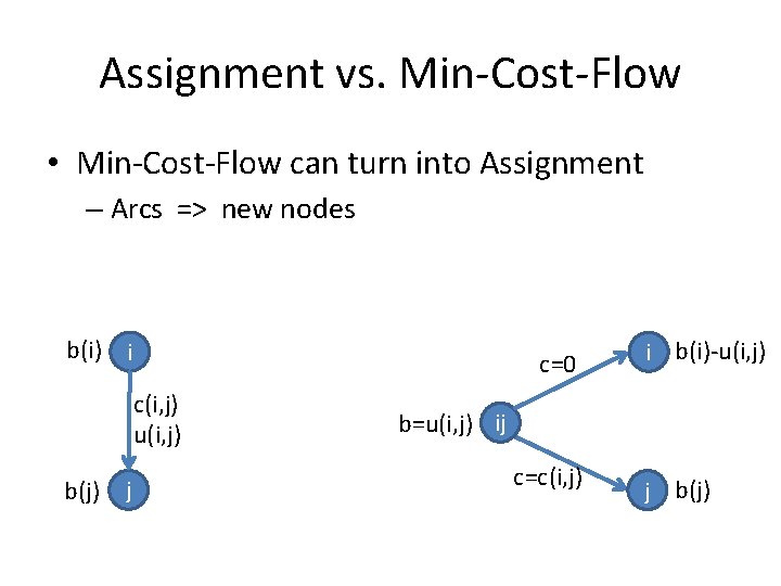 Assignment vs. Min-Cost-Flow • Min-Cost-Flow can turn into Assignment – Arcs => new nodes