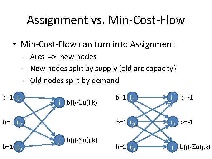 Assignment vs. Min-Cost-Flow • Min-Cost-Flow can turn into Assignment – Arcs => new nodes Assignment vs. Min-Cost-Flow • Min-Cost-Flow can turn into Assignment – Arcs => new nodes
