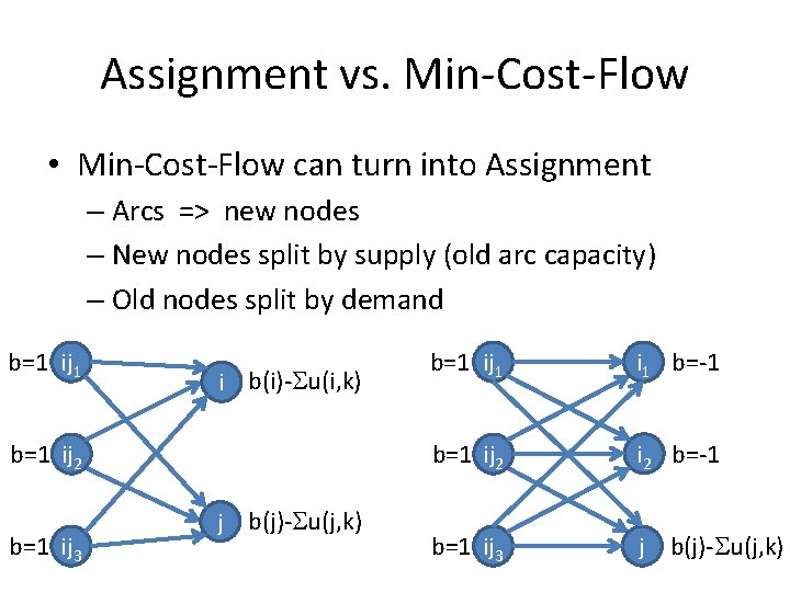 Assignment vs. Min-Cost-Flow • Min-Cost-Flow can turn into Assignment – Arcs => new nodes