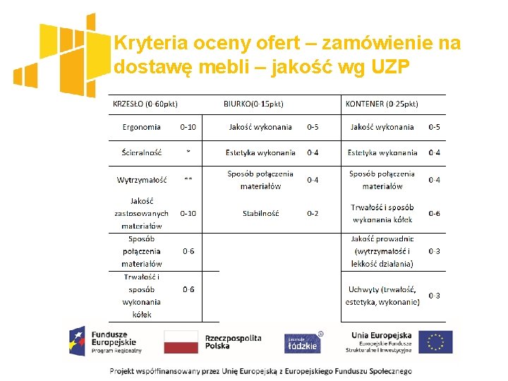 Kryteria oceny ofert – zamówienie na dostawę mebli – jakość wg UZP 