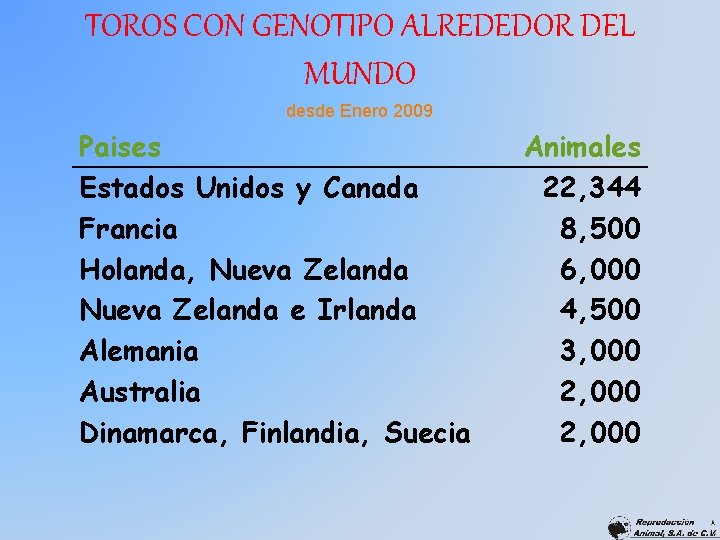 TOROS CON GENOTIPO ALREDEDOR DEL MUNDO desde Enero 2009 Paises Estados Unidos y Canada