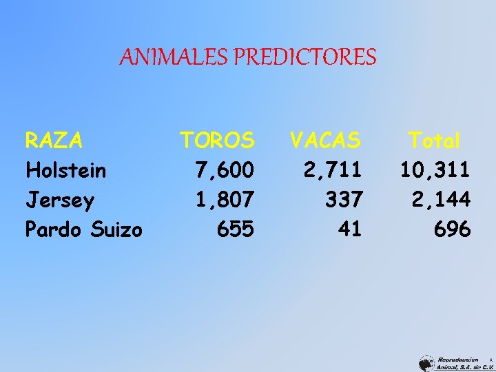 ANIMALES PREDICTORES RAZA Holstein Jersey Pardo Suizo TOROS 7, 600 1, 807 655 VACAS