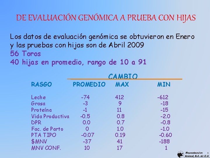 DE EVALUACIÓN GENÓMICA A PRUEBA CON HIJAS Los datos de evaluación genómica se obtuvieron