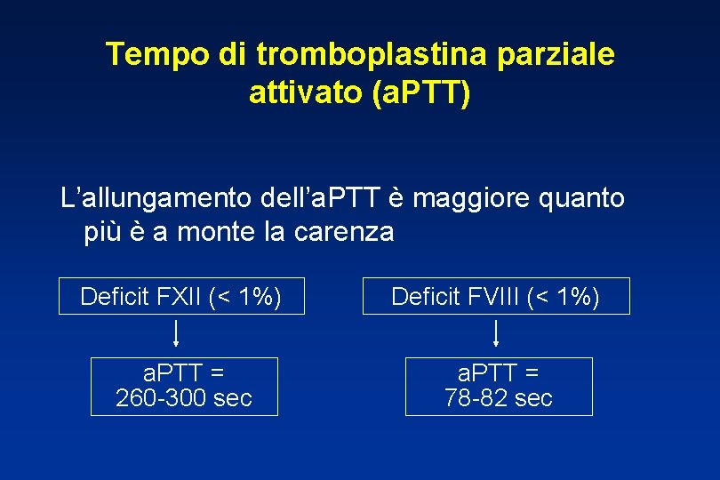 Tempo di tromboplastina parziale attivato (a. PTT) L’allungamento dell’a. PTT è maggiore quanto più