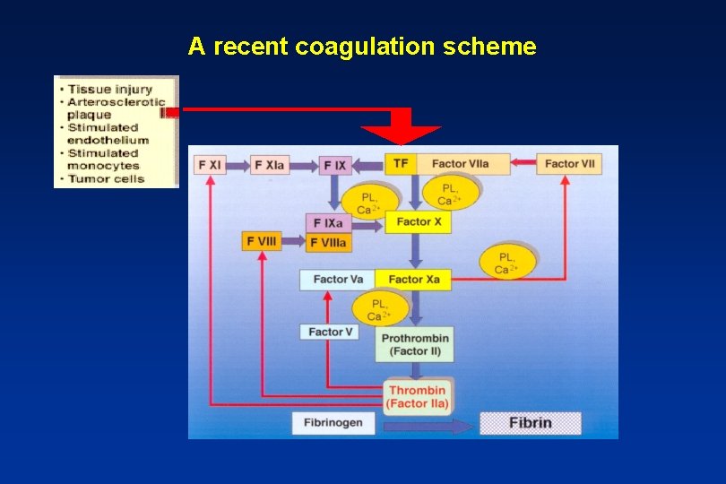 A recent coagulation scheme 