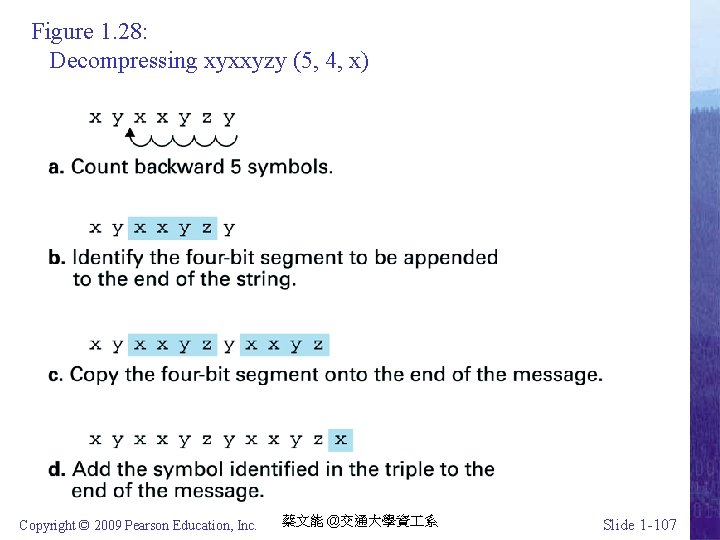 Figure 1. 28: Decompressing xyxxyzy (5, 4, x) Copyright © 2009 Pearson Education, Inc.