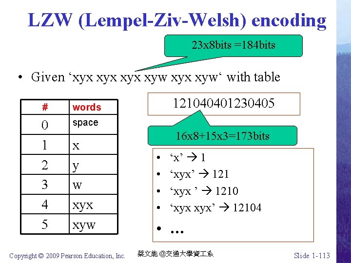 LZW (Lempel-Ziv-Welsh) encoding 23 x 8 bits =184 bits • Given ‘xyx xyx xyw‘