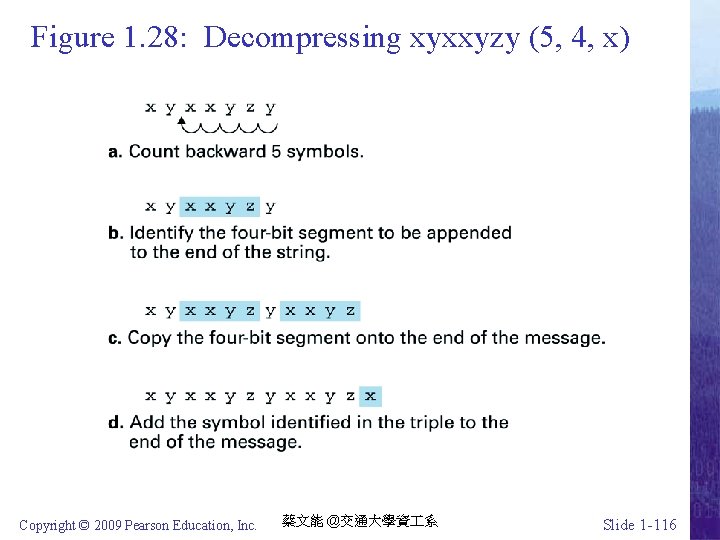 Figure 1. 28: Decompressing xyxxyzy (5, 4, x) Copyright © 2009 Pearson Education, Inc.