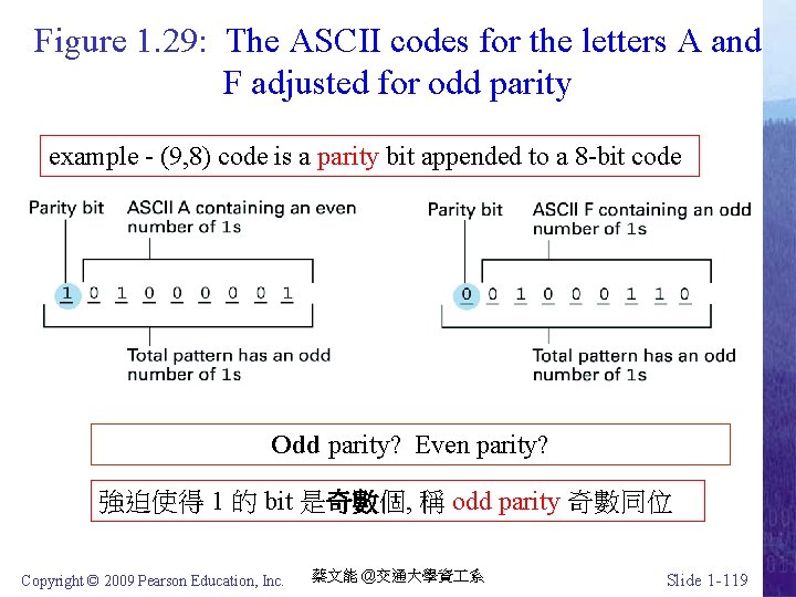 Figure 1. 29: The ASCII codes for the letters A and F adjusted for