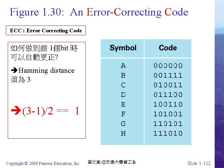 Figure 1. 30: An Error-Correcting Code ECC : Error Correcting Code 如何做到錯 1個bit 時
