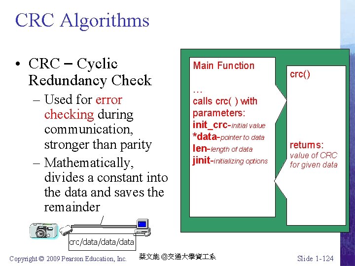 CRC Algorithms • CRC – Cyclic Redundancy Check – Used for error checking during