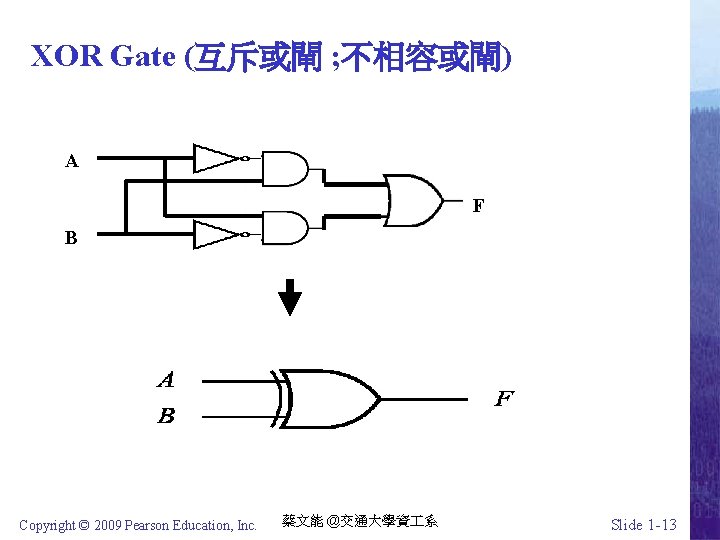 XOR Gate (互斥或閘 ; 不相容或閘) A F B Copyright © 2009 Pearson Education, Inc.