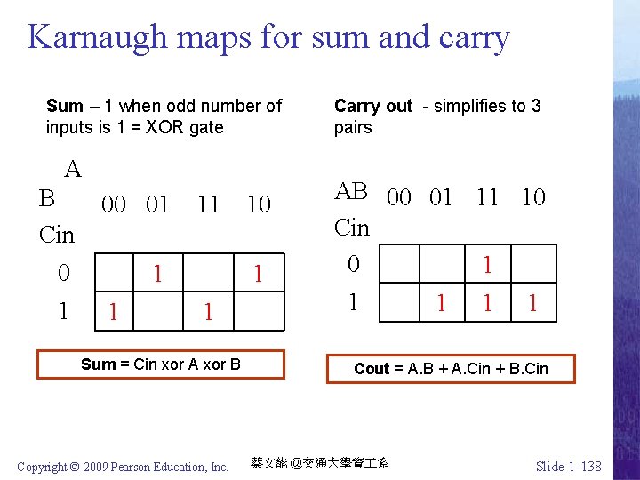 Karnaugh maps for sum and carry Sum – 1 when odd number of inputs