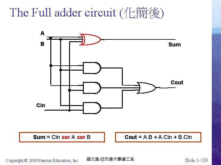 The Full adder circuit (化簡後) A B Sum Cout Cin Sum = Cin xor