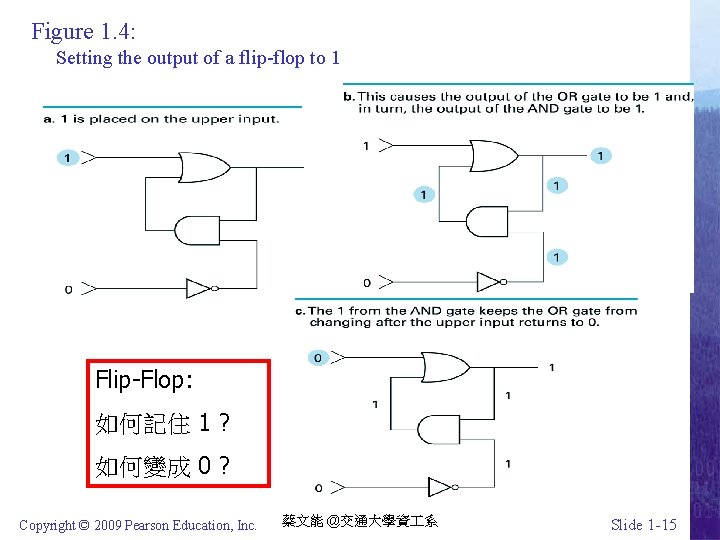 Figure 1. 4: Setting the output of a flip-flop to 1 Flip-Flop: 如何記住 1