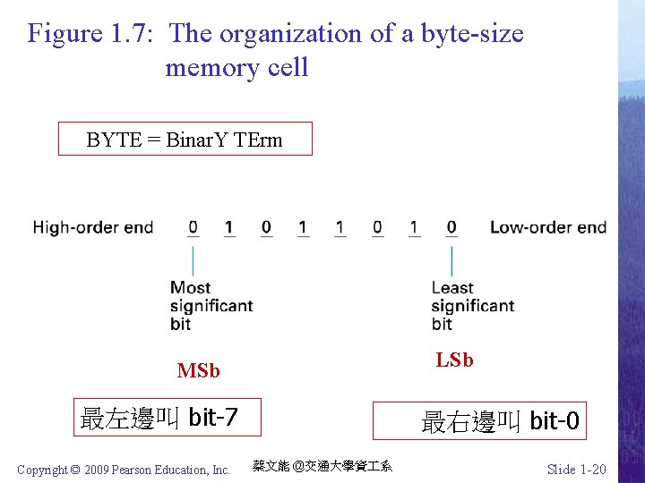 Figure 1. 7: The organization of a byte-size memory cell BYTE = Binar. Y