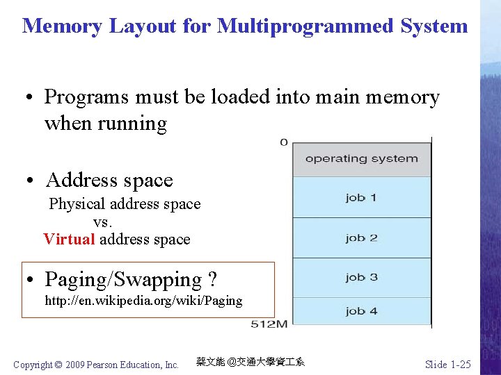 Memory Layout for Multiprogrammed System • Programs must be loaded into main memory when