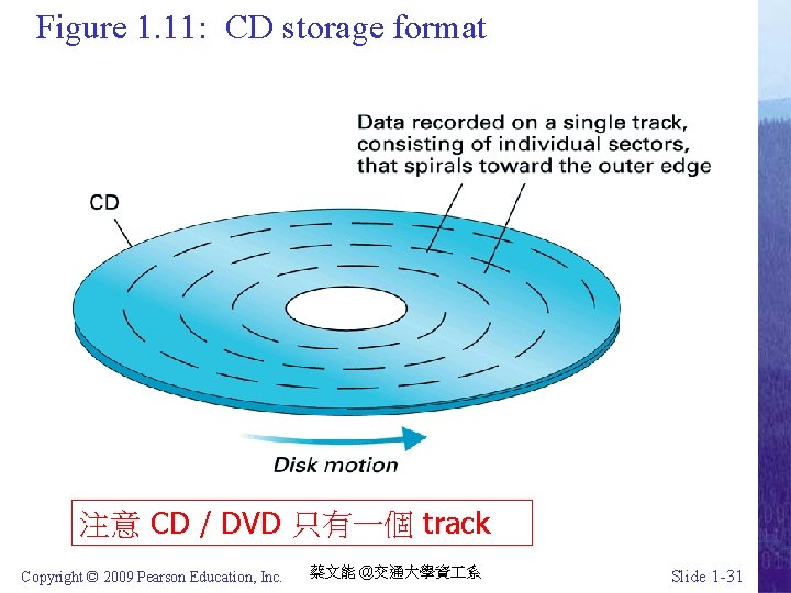 Figure 1. 11: CD storage format 注意 CD / DVD 只有一個 track Copyright ©