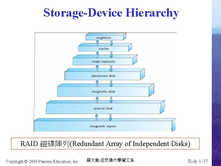 Storage-Device Hierarchy RAID 磁碟陣列(Redundant Array of Independent Disks) Copyright © 2009 Pearson Education, Inc.