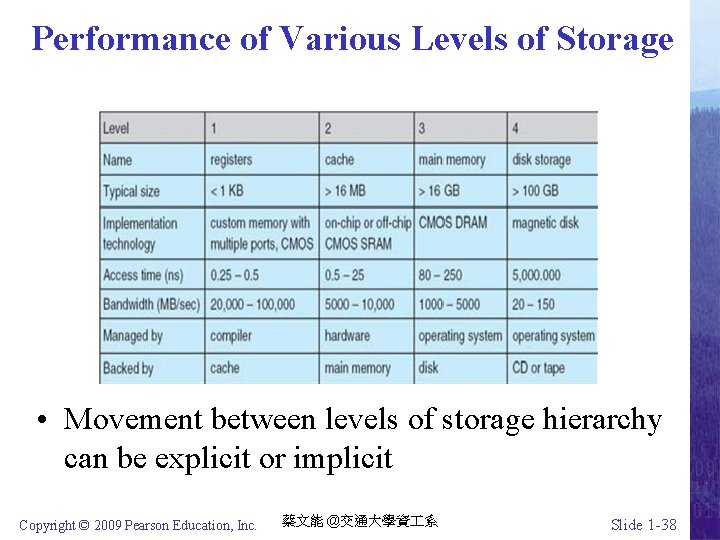 Performance of Various Levels of Storage • Movement between levels of storage hierarchy can