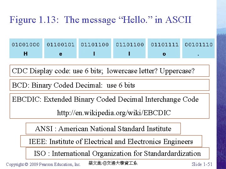 Figure 1. 13: The message “Hello. ” in ASCII CDC Display code: use 6