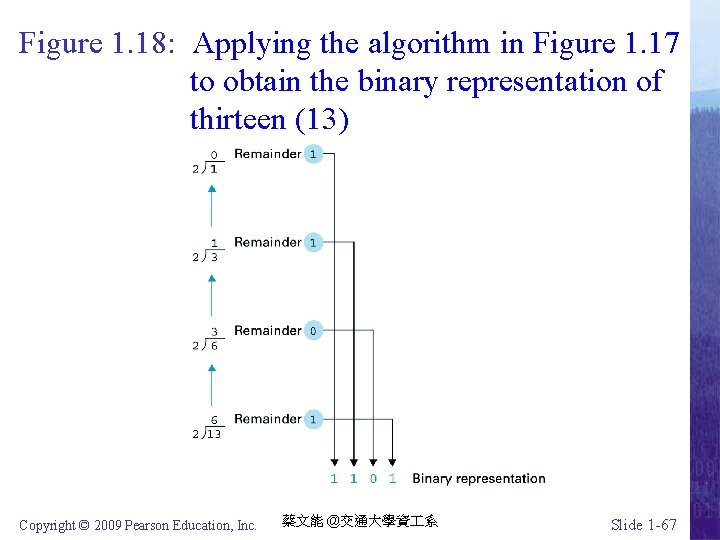 Figure 1. 18: Applying the algorithm in Figure 1. 17 to obtain the binary