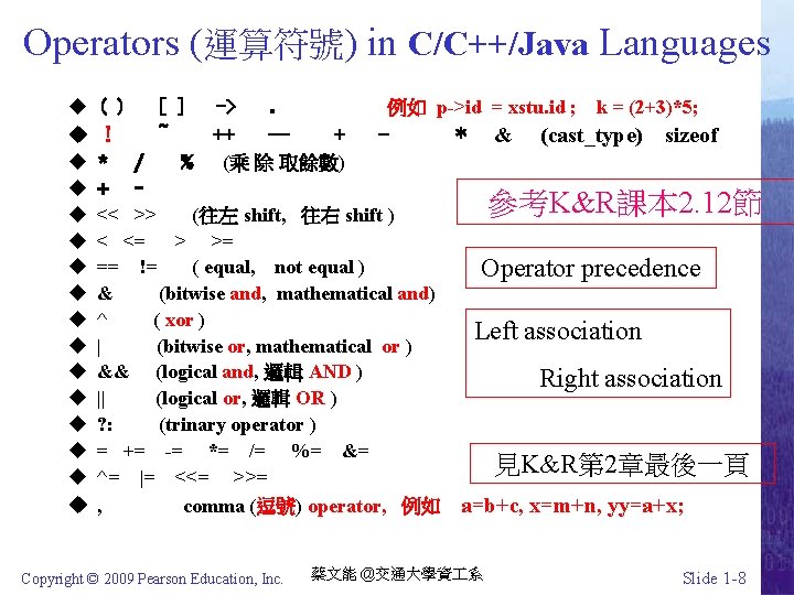 Operators (運算符號) in C/C++/Java Languages u ( ) [ ] -> . u !