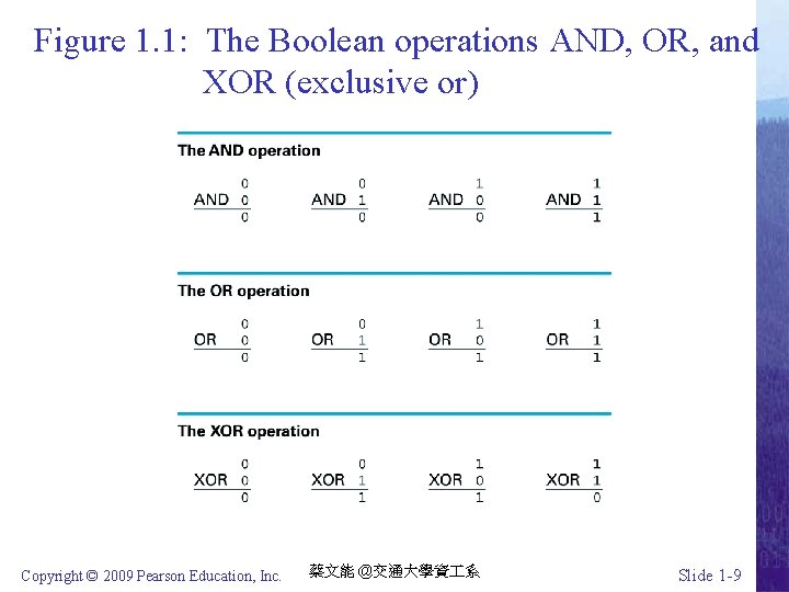 Figure 1. 1: The Boolean operations AND, OR, and XOR (exclusive or) Copyright ©