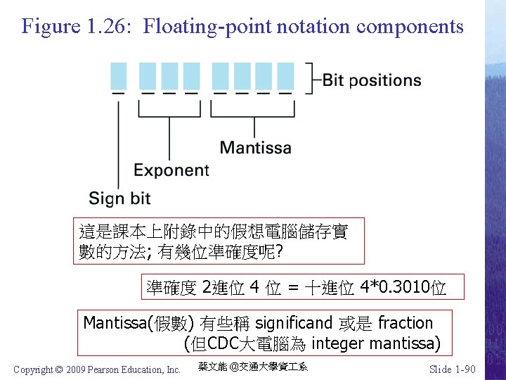 Figure 1. 26: Floating-point notation components 這是課本上附錄中的假想電腦儲存實 數的方法; 有幾位準確度呢? 準確度 2進位 4 位 =