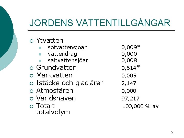 JORDENS VATTENTILLGÅNGAR ¡ Ytvatten l l l ¡ ¡ ¡ sötvattensjöar vattendrag saltvattensjöar Grundvatten