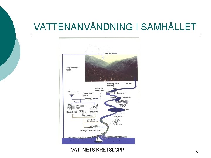 VATTENANVÄNDNING I SAMHÄLLET 6 