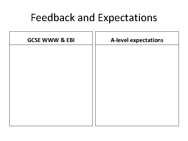 Feedback and Expectations GCSE WWW & EBI A-level expectations 