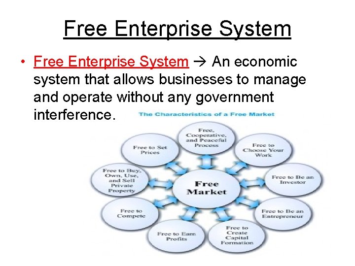 Free Enterprise System • Free Enterprise System An economic system that allows businesses to